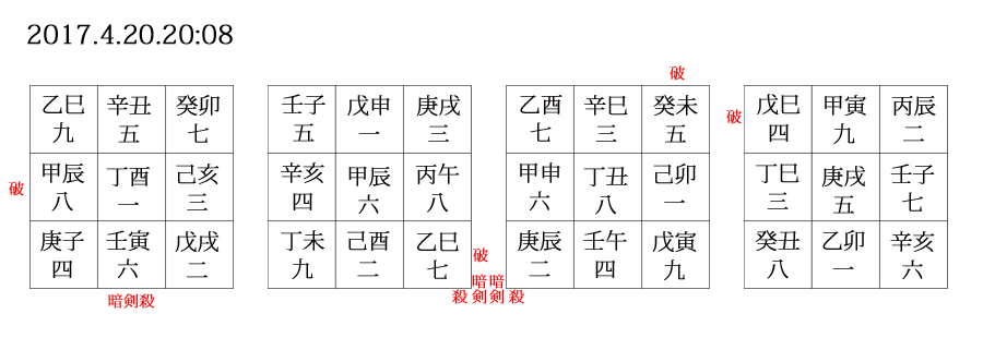 埼玉　占い　干支九星　実占例