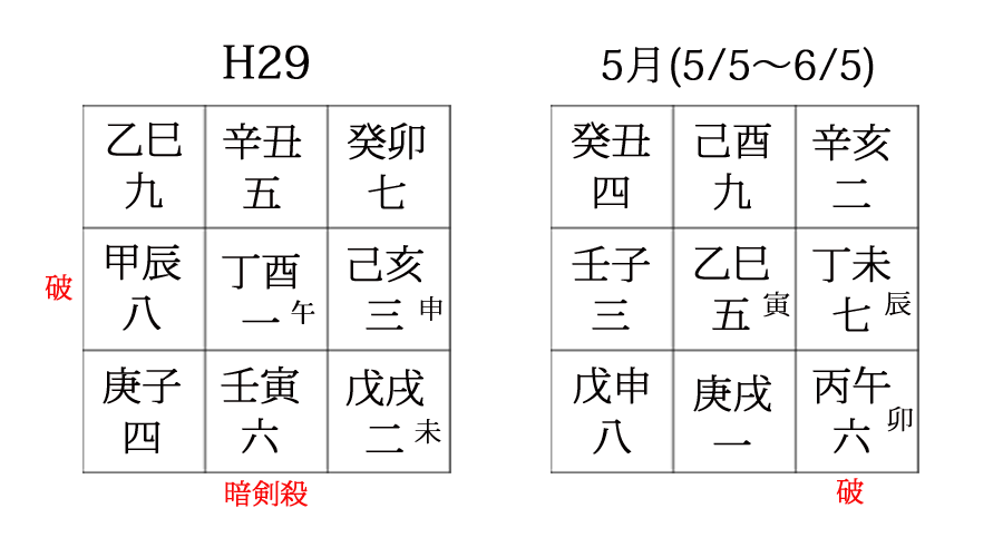 占い　当たる　さいたま　干支九星