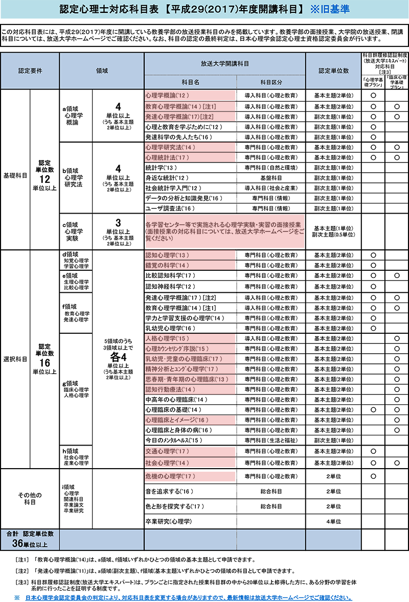 干支九星　放送大学　認定心理士