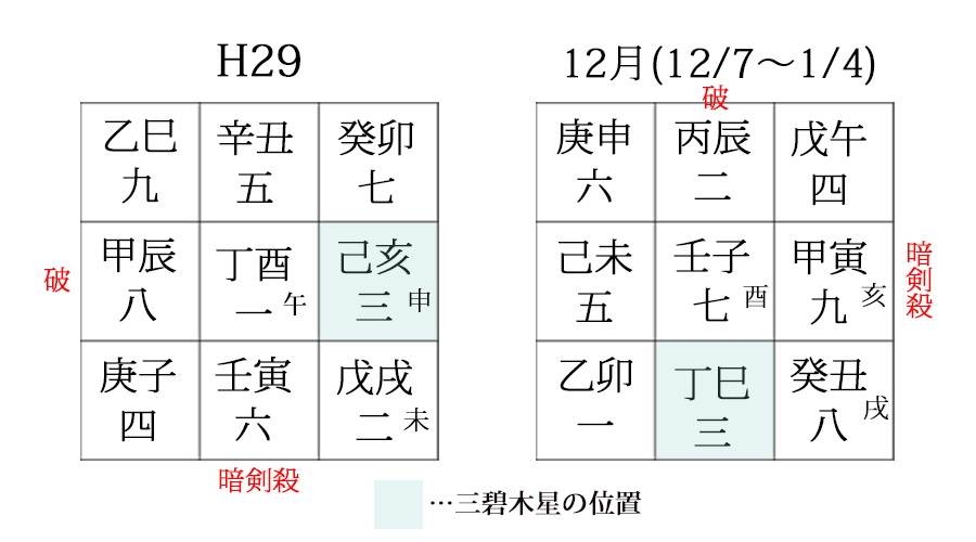 さいたま　占い　干支　九星　今月の運勢
