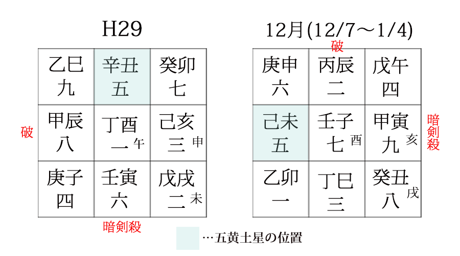 さいたま　占い　干支　九星　今月の運勢　