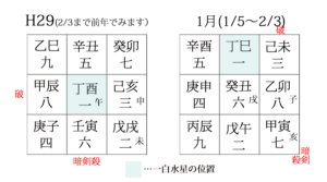 さいたま　占い　干支　九星　一白水星　運勢