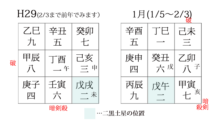 さいたま　占い　干支　九星　二黒土星　運勢