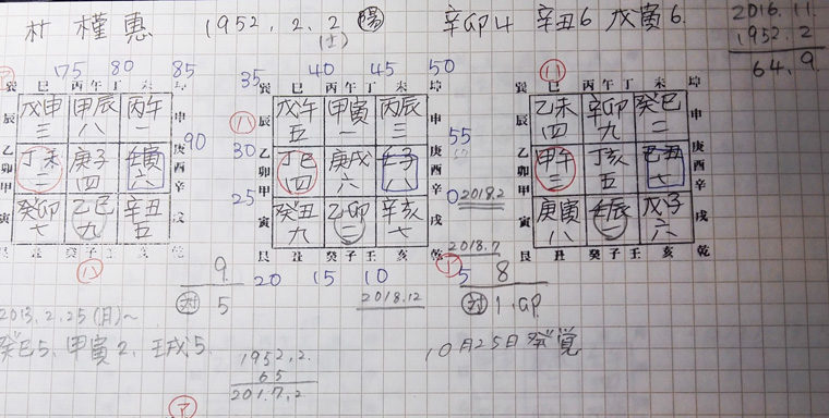 干支九星　朴大統領